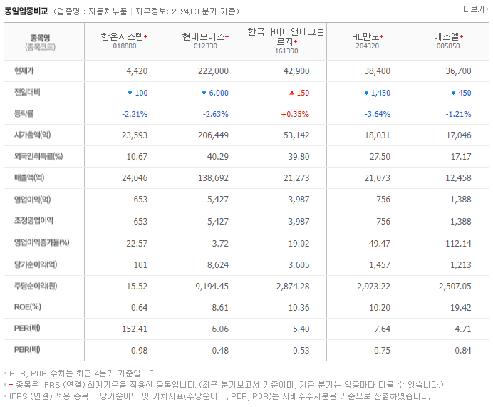 한온시스템_동종업비교자료