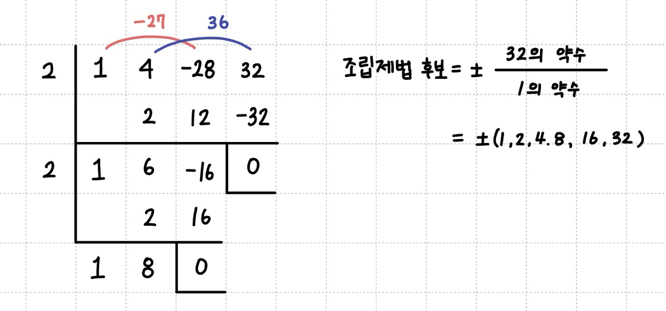 수의 계산에서 조립제법 활용