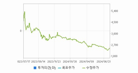 이화공영 주가와 글로벌 시장 변동성 분석