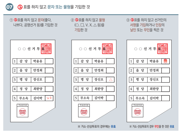 선거 유효표와 무효표