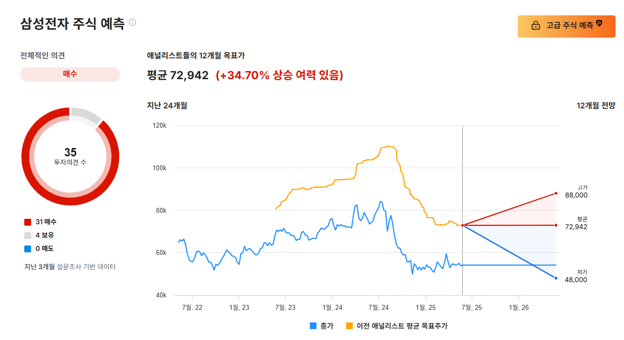 휴머노이드 로봇 관련주