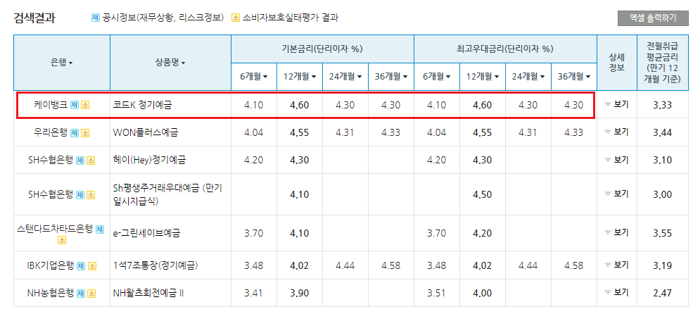 전국 은행 연합회 예금 비교-케이뱅크 1위