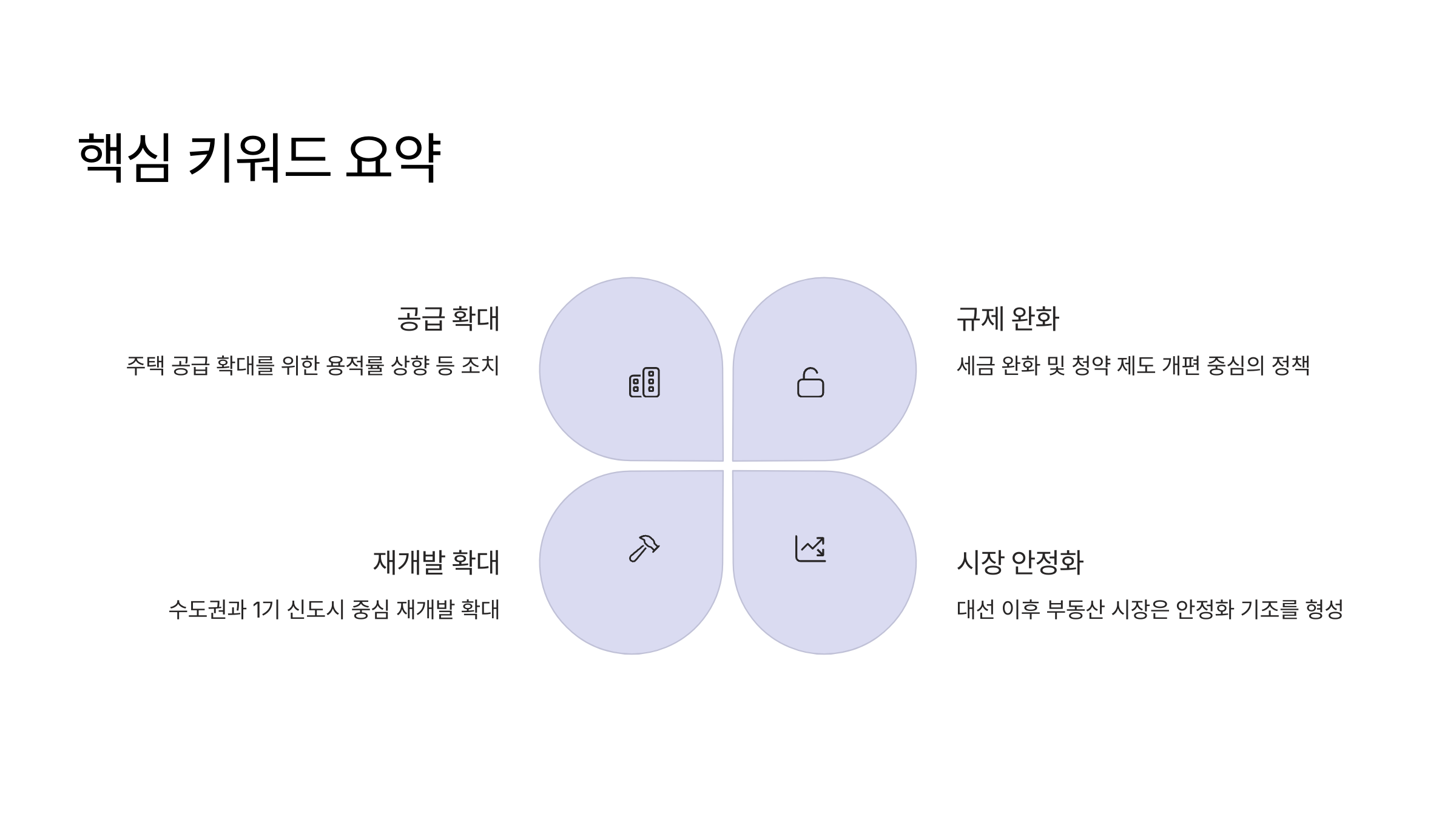 대선 이후 부동산 정책 및 시장 흐름
