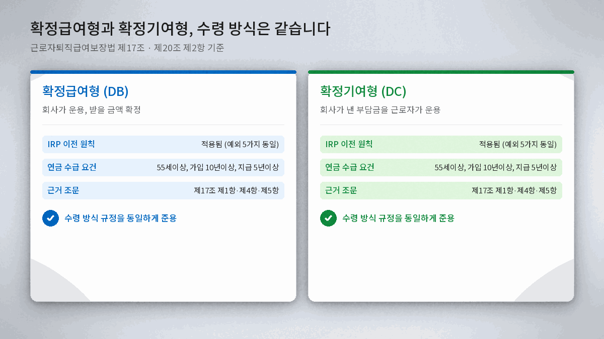 확정급여형퇴직연금 확정기여형퇴직연금 수령 방식 비교