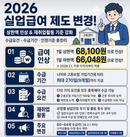 실업급여 180일