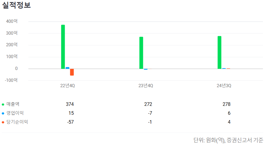 2025년 2월 공모주 청약일정