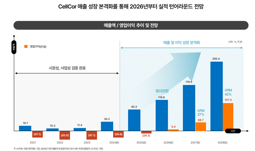 엑셀세라퓨틱스공모주