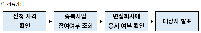 경기도 청년 면접수당