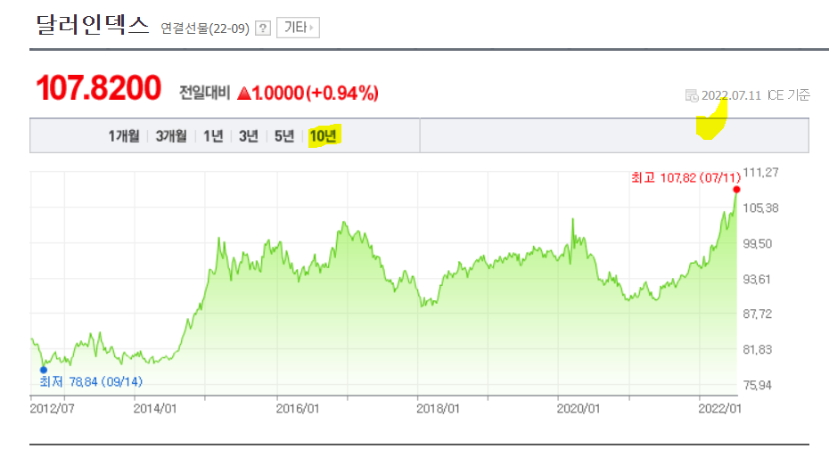 달러인덱스-사진