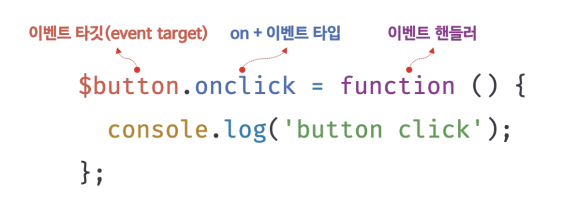 이벤트 핸들러 상세