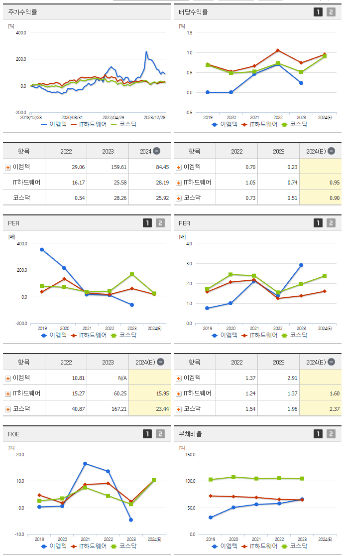 이엠텍_섹터분석
