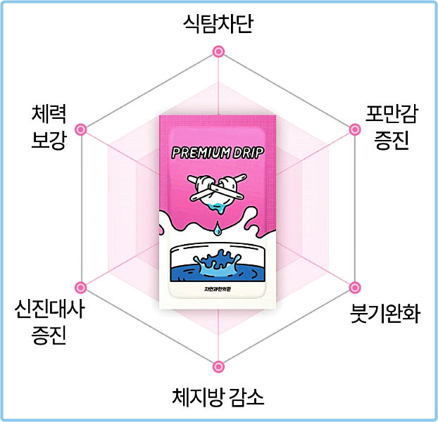 동탄다이어트한의원