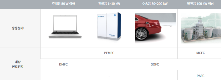 응용분야-사진