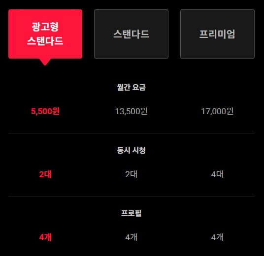 네이버멤버십플러스 가격, 혜택 총정리
