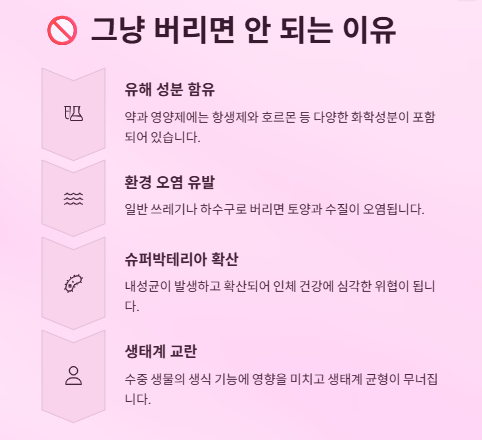 유통기한 지난 약 영양제 처리(폐기)방법(먹어도 될까? 수거함 위치는?)