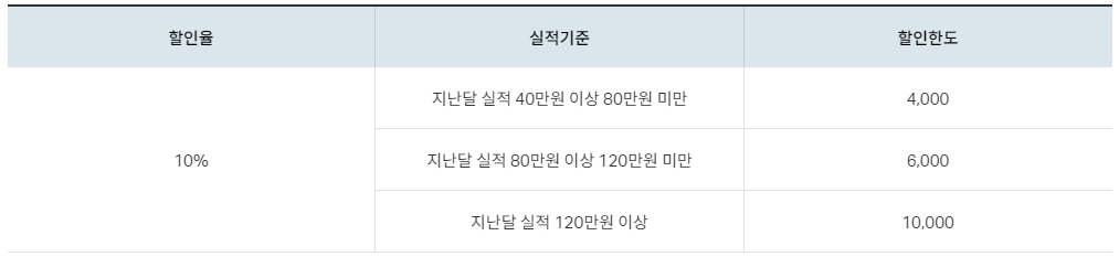 원더카드 LIVING 생활요금 혜택