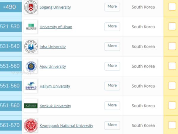 세계대학순위500~570위