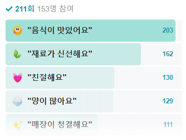 생방송 투데이 닭볶음탕 닭도리탕 경남 창원