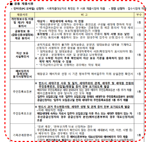 공동제출서류 확인