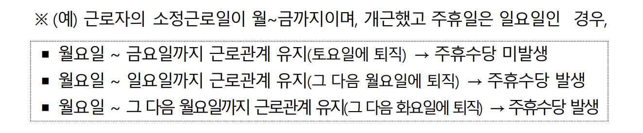 일요일이 주휴일인 경우 주휴수당 발생조건 (출처 : 고용노동부 홈페이지)