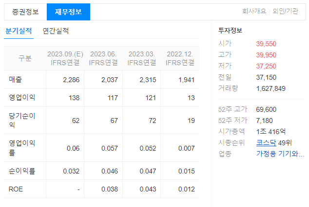 신성델타테크 재무정보