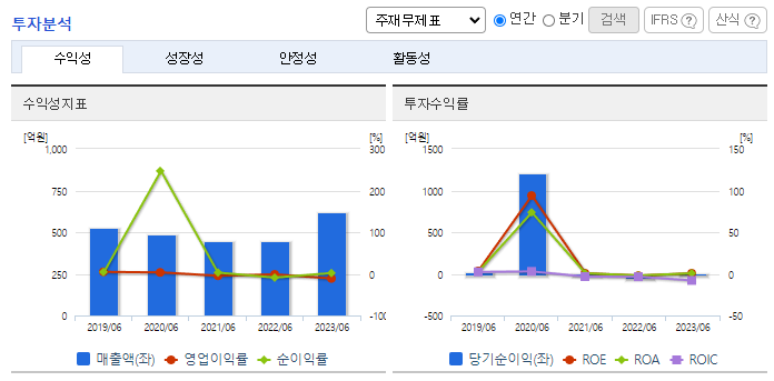 양지사_투자분석