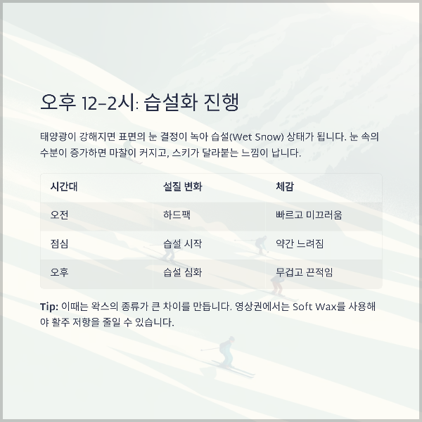 습설화