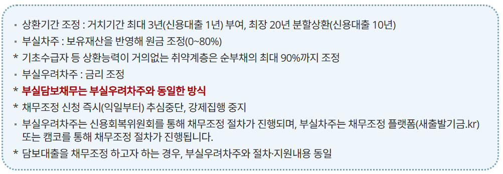 새출발기금지원 신청방법