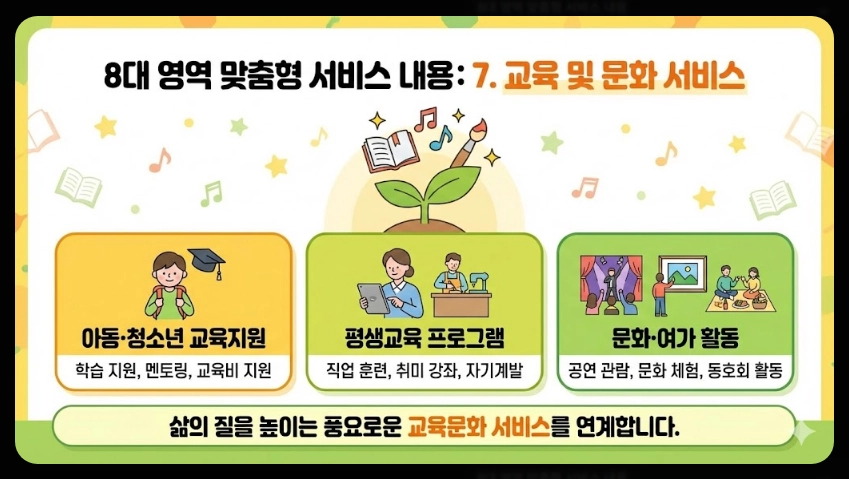 희망복지지원단 통합사례관리