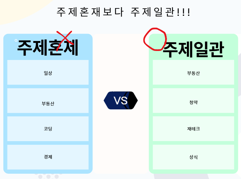 Naver blog topic consistency comparison mixed niche vs focused category C-Rank signal difference example