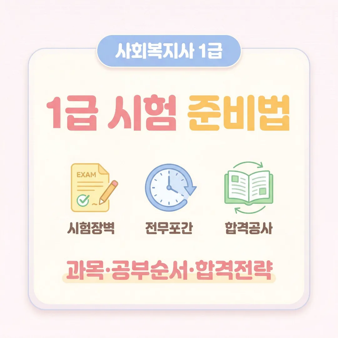 사회복지사 1급 시험 과목과 공부순서, 합격전략을 한눈에 정리한 대표 이미지