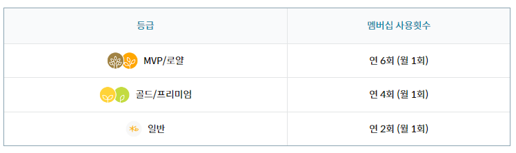 멤버십 등급 3가지