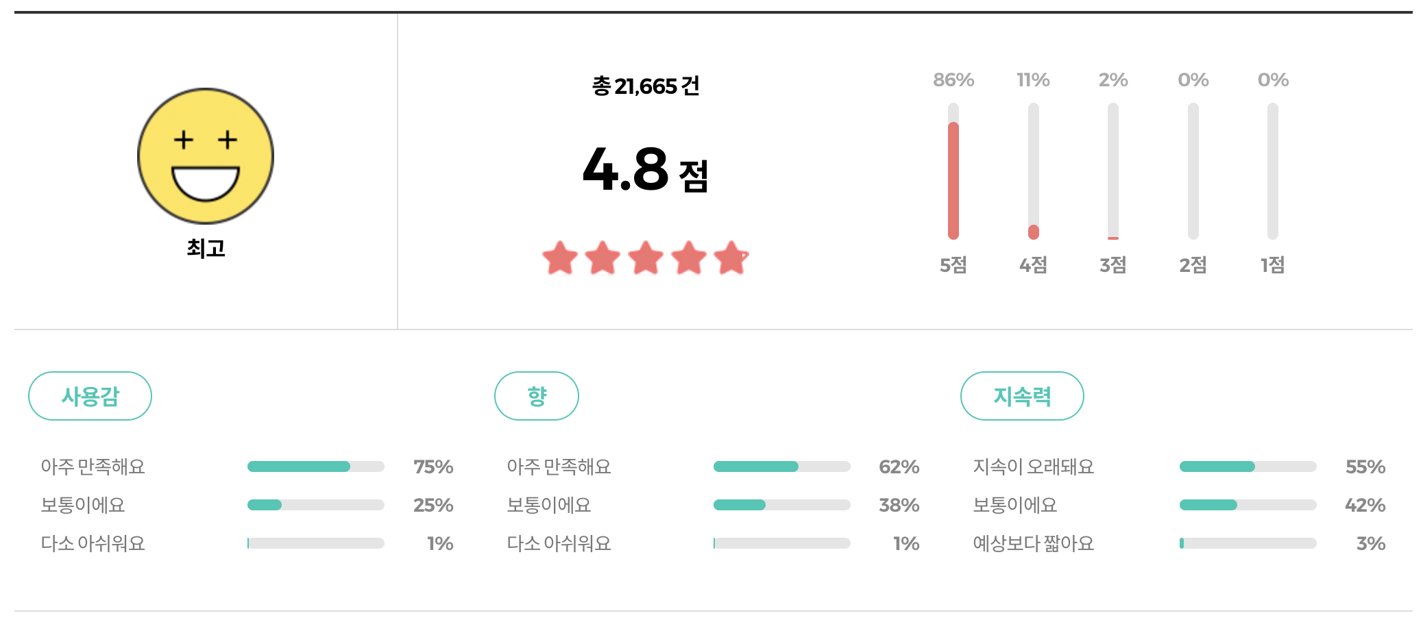 종아리용 휴족시간 리뷰