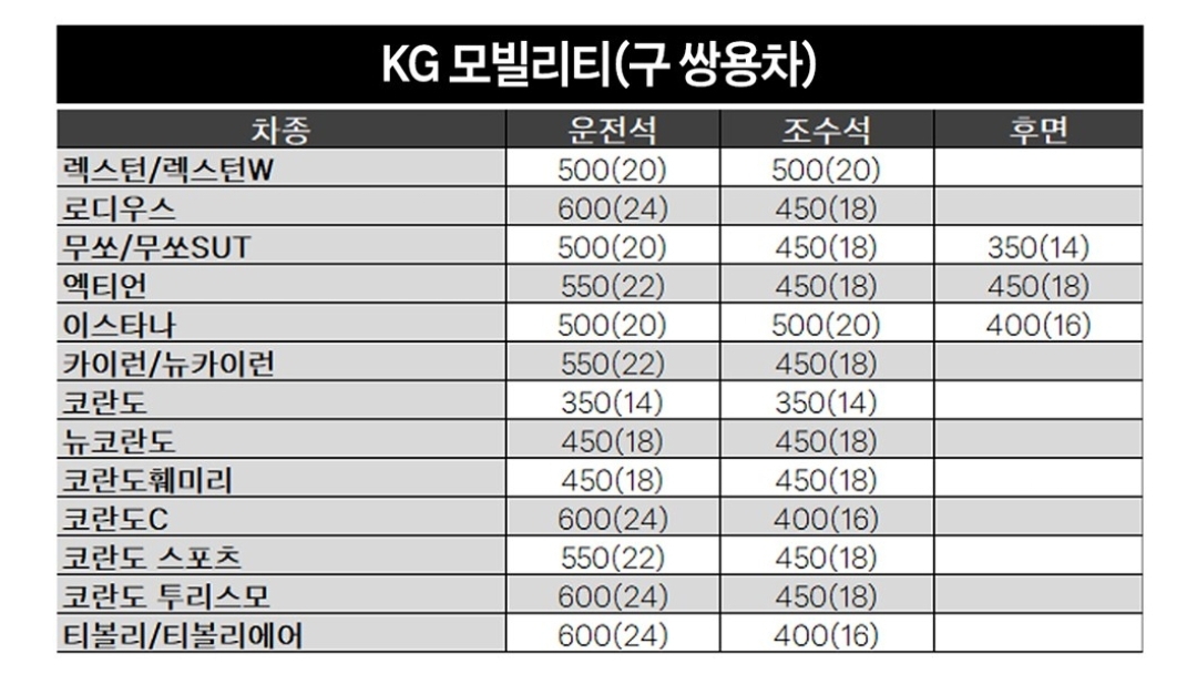 KG모빌리티(구 쌍용자동차) 운전석, 조수석, 후면 와이퍼 사이즈