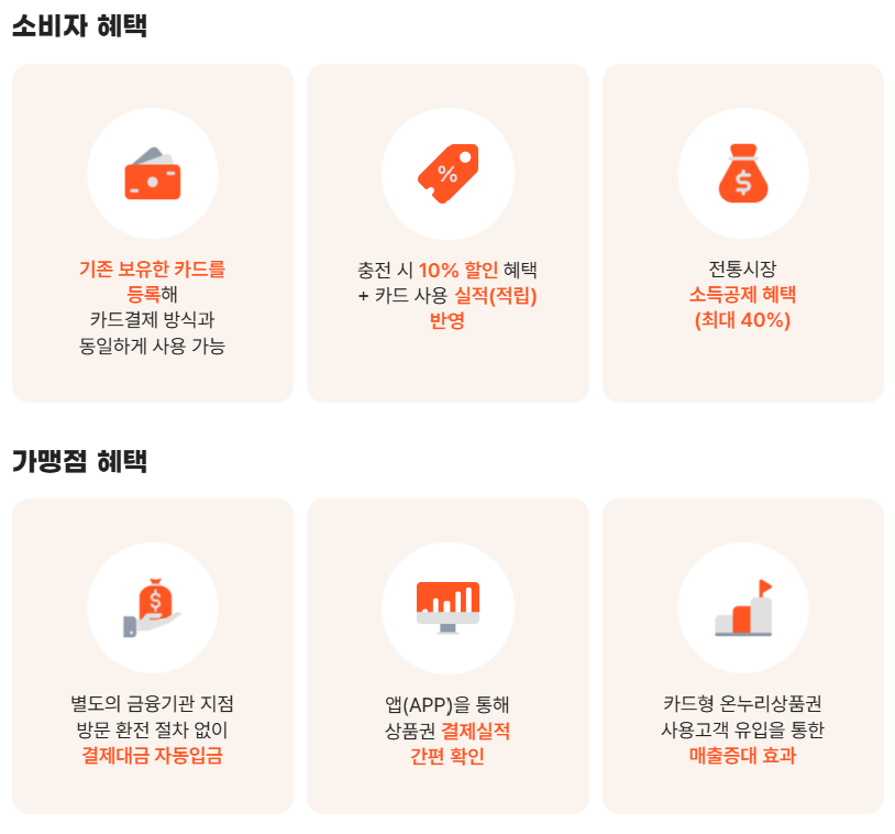 디지털 온누리상품권