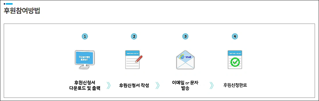 디딤씨앗통장-후원방법