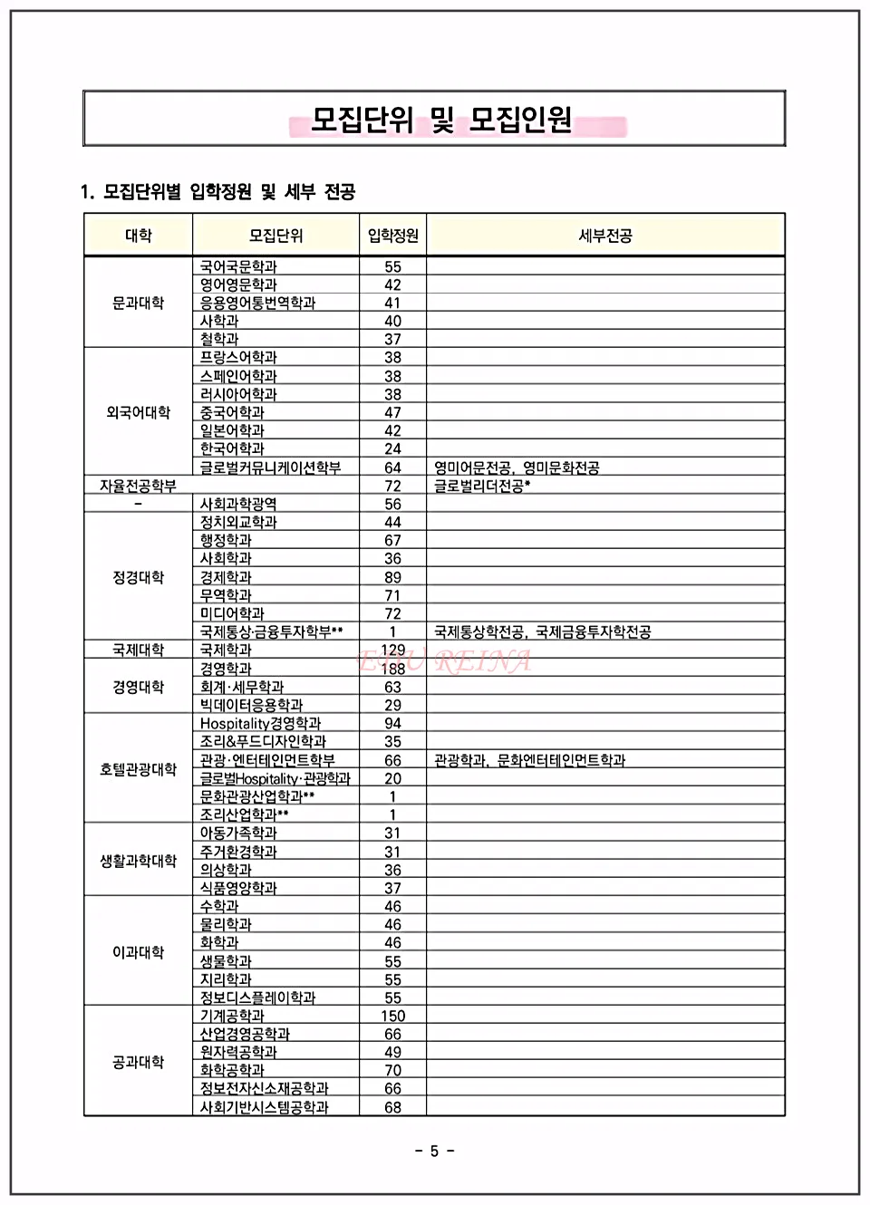 경희대-2026입학-모집인원