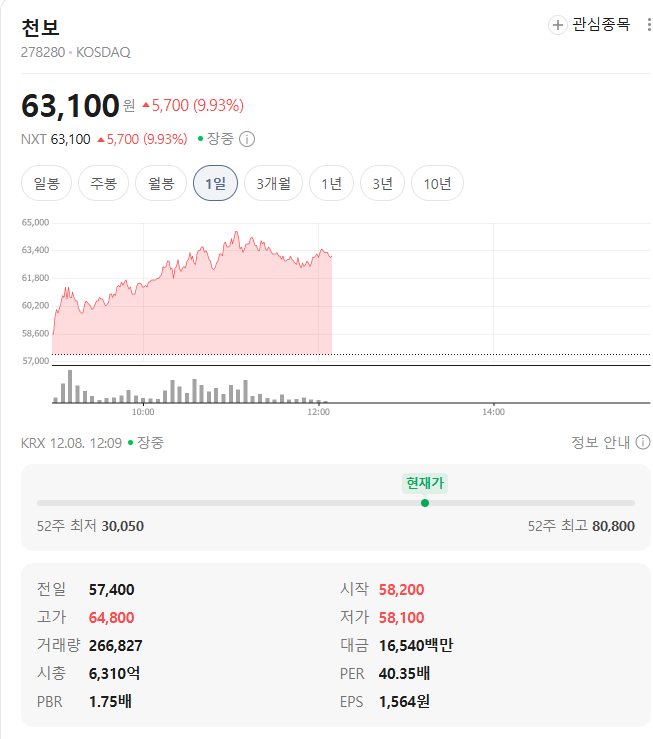 천보 시세