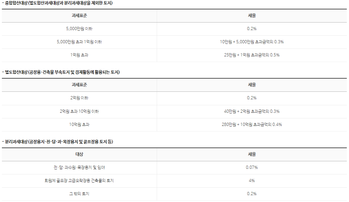 토지 세율