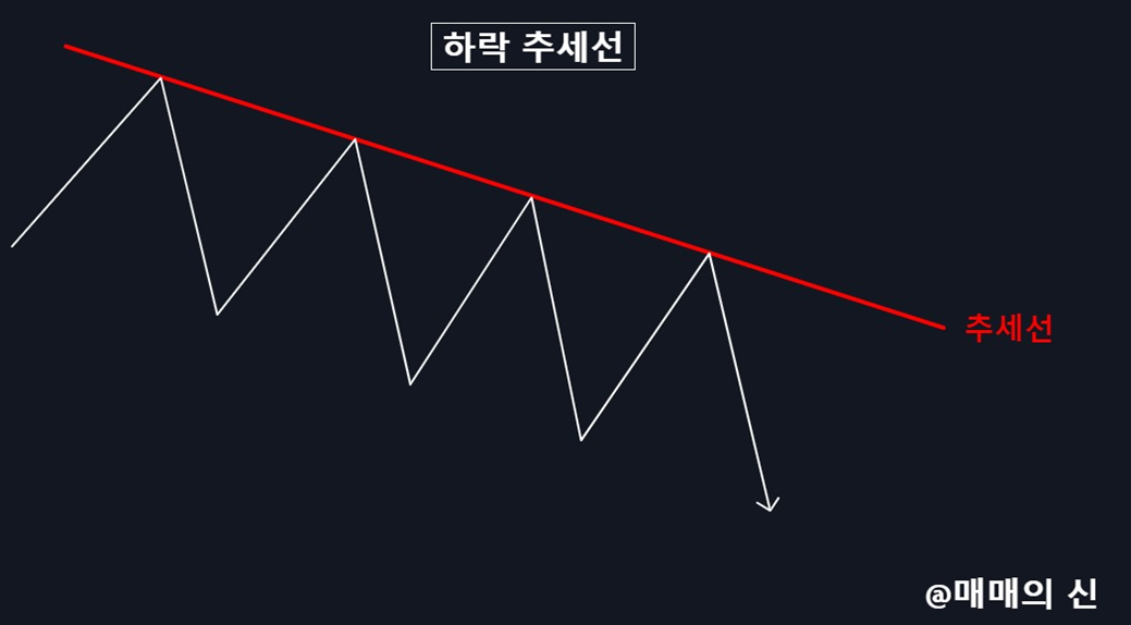 하락 추세선
