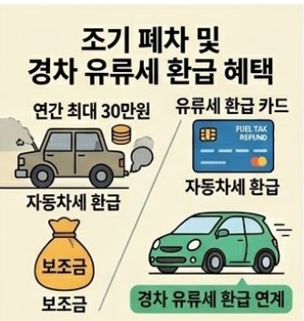 자동차세 환급 신청 방법