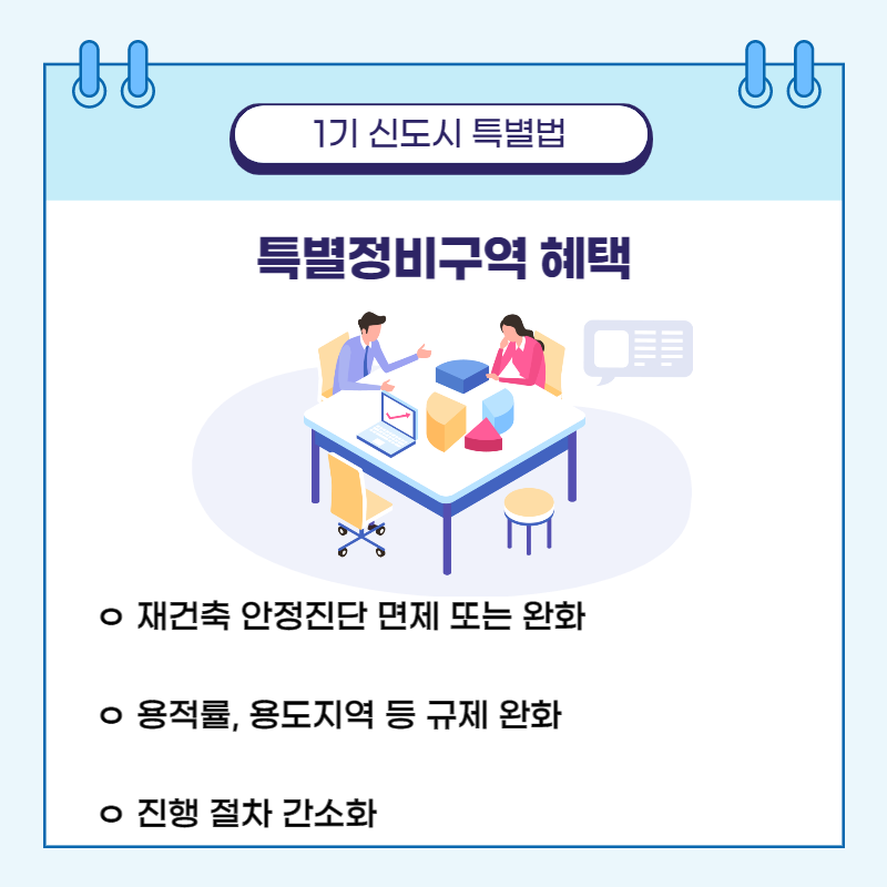 특별정비구역 혜택 3가지