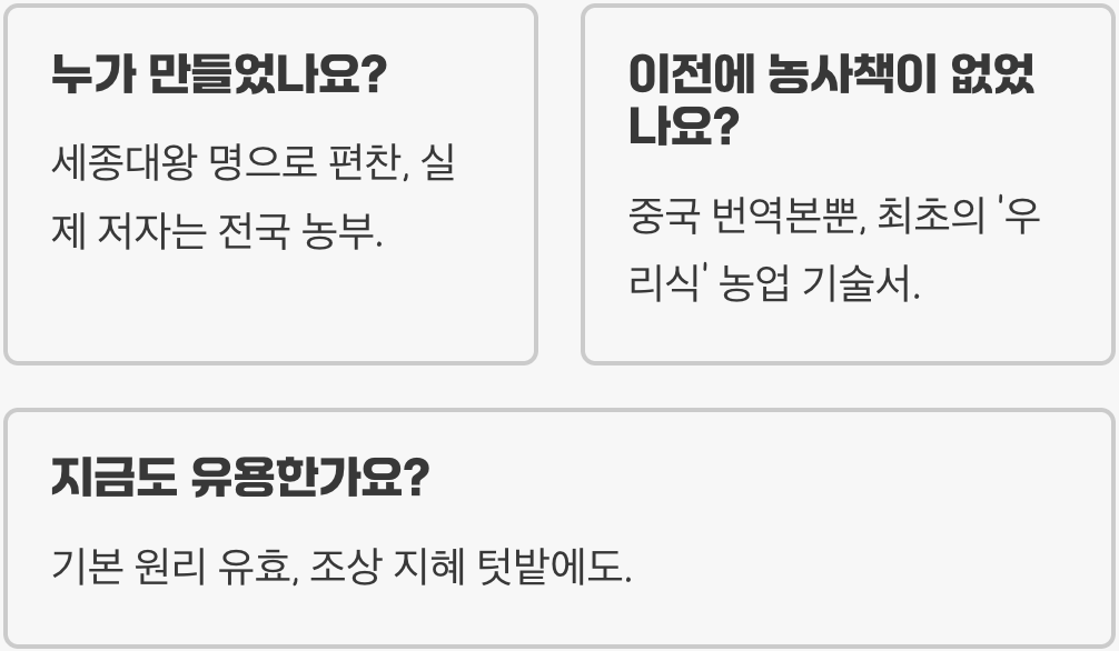 세종대왕의 애민정신, 우리나라 최초의 농업기술서 농사직설
