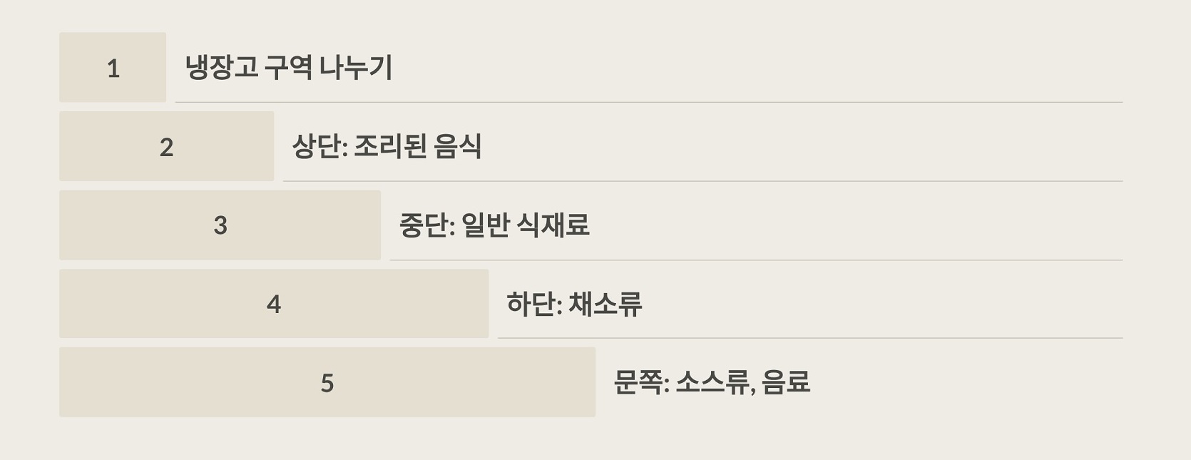 냉장고 구역 나누기