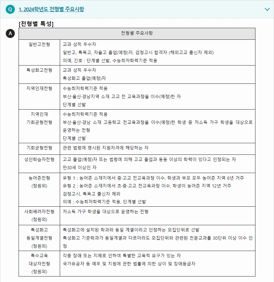2024학년도 고신대학교 학생부교과전형 전형별 주요사항