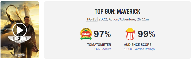 탑건 매버릭 평점