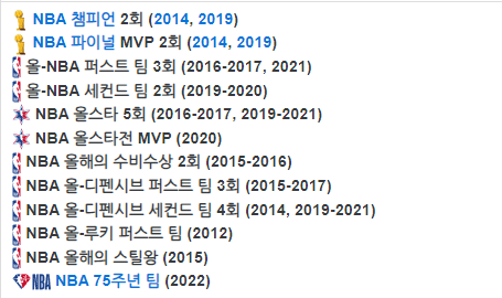 카와이 레너드 수상내역