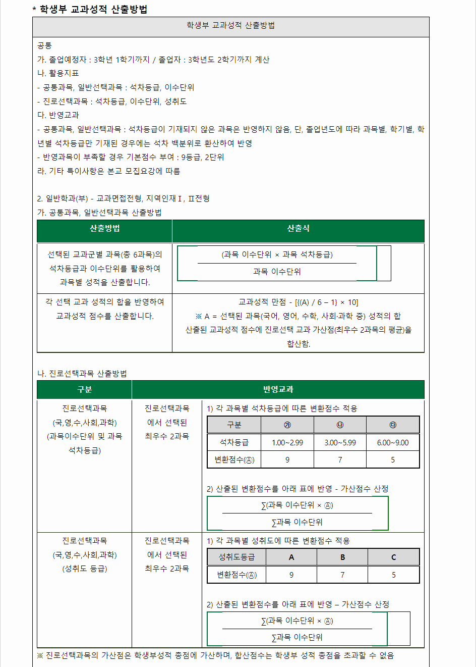 2024학년도 대전대학교 학생부교과전형 학생부 교과성적 산출방법