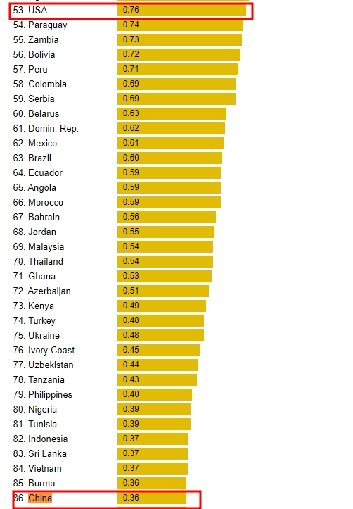 Coca-Cola prices, 0.5 liter