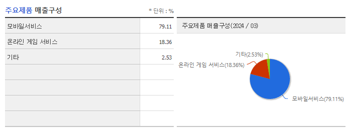 인포바인_주요제품